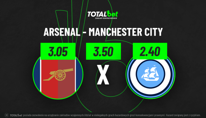 Arsenal - Manchester City grafika TOTALbet