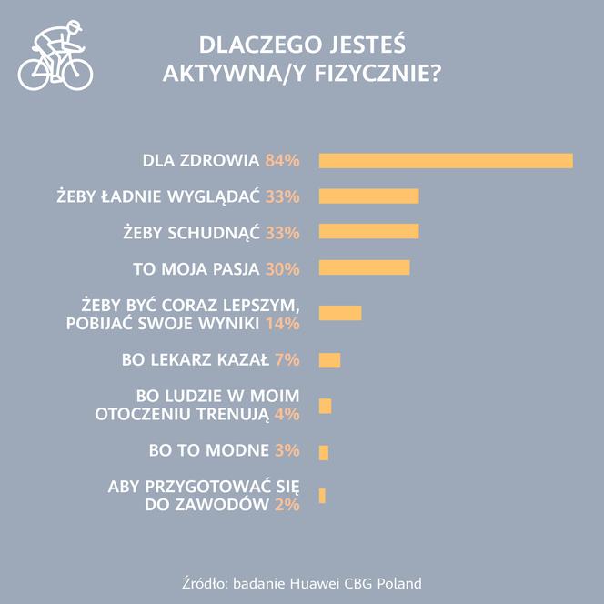  Światowy dzień zdrowia 2023