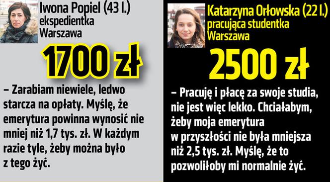 Młodzi marzą o godnej emeryturze