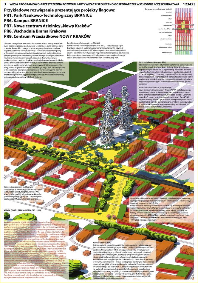 Plansza konkursowa - Nowa Huta XXI wieku