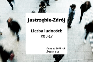 Wstrząsające statystyki GUS! Te miasta w Śląskiem się wyludniają. Tracimy mieszkańców