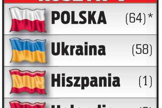 Losowanie grup na Euro 2012. Na kogo wpadnie reprezentacja Polski?