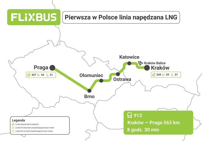 Flixbus LNG