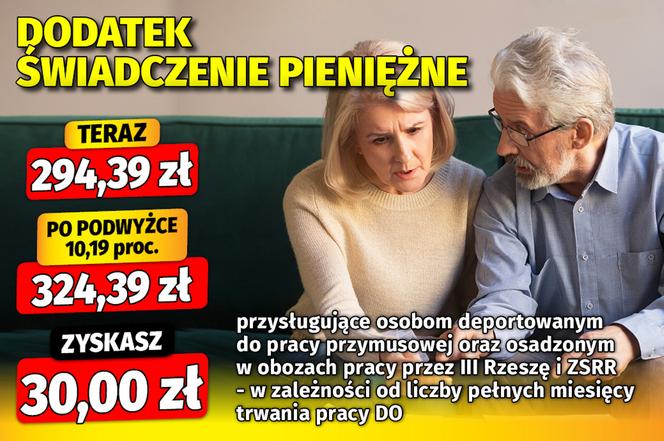 Dodatki emeryckie - waloryzacja 10,19 proc. 