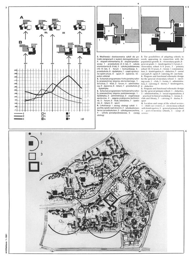 Z archiwum „Architektury 1/1981