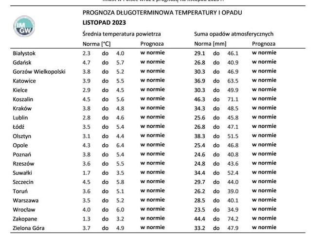 Pogoda w Wigilię i Święta Bożego Narodzenia zaskoczy! IMGW opublikowało prognozę