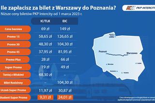  Obniżka cen biletów PKP