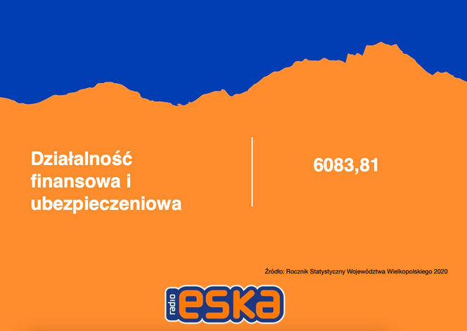 Zarobki w Wielkopolsce