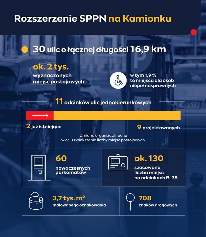 Rozszerzenie SPPN na Kamionku. Infografika