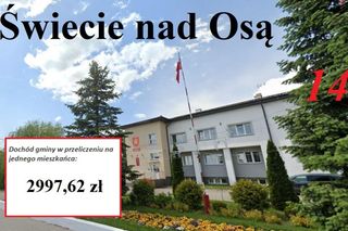 Tu na 1 mieszkańca przypada ponad od prawie 3 tys. do ponad 4,5 tys. zł