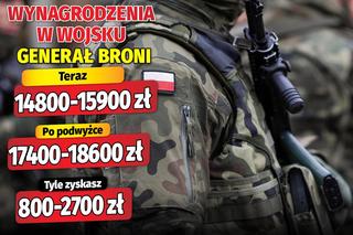 Wymagrodzenia w wojsku