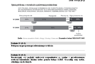 Matura rozszerzona WOS 15