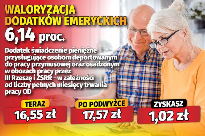 Waloryzacja dodatków emeryckich