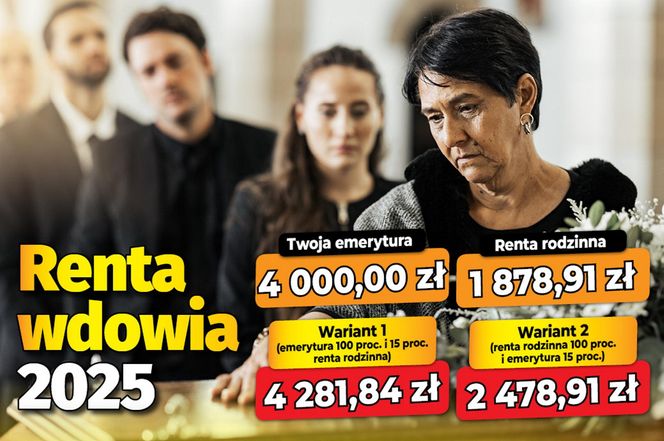 Renta wdowia 2025