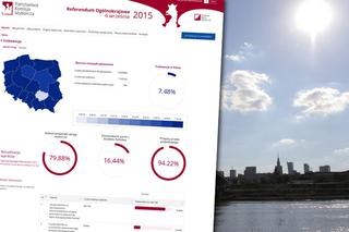 Referendum 2015: WYNIKI [OFICJALNE DANE]. Sprawdźcie, jak głosowano w Warszawie i na Mazowszu