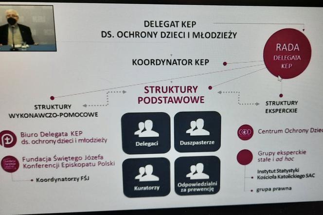 Kościół o systemie przeciwdziałania wykorzystywaniu seksualnemu małoletnich 