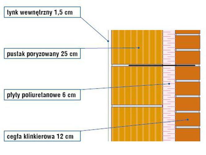Grubość ściany