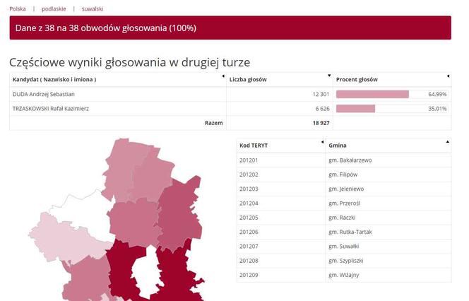 Wybory prezydenckie 2020: WYNIKI w woj. podlaskim - powiaty