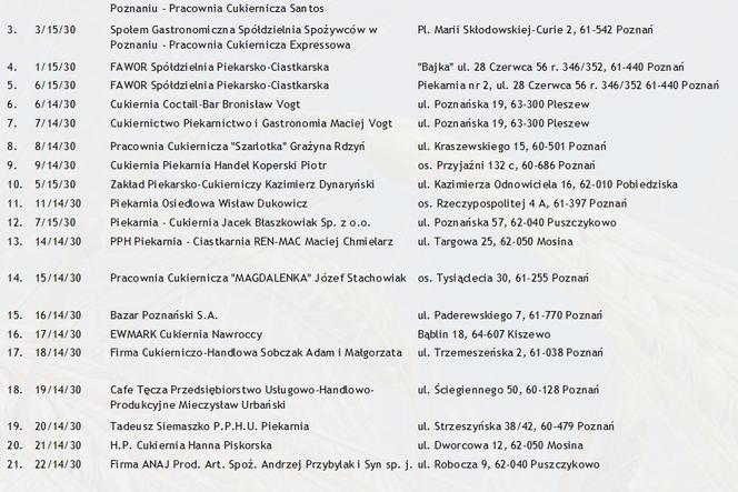 Lista cukierni, gdzie kupisz oryginalne rogale świętomarcińskie
