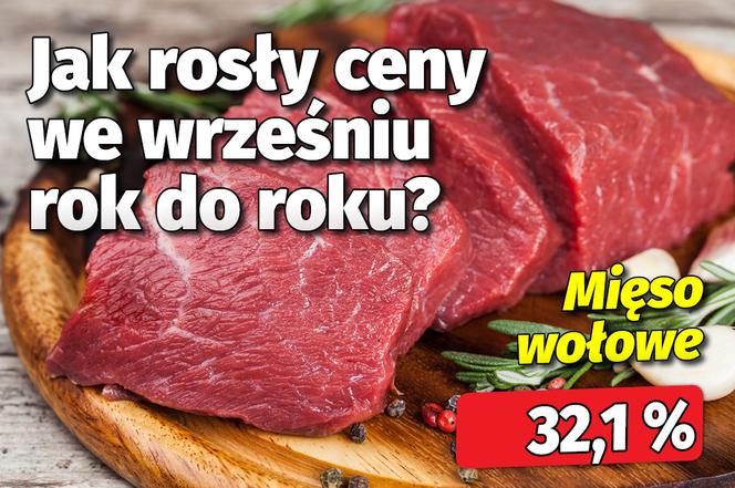 Jak rosły ceny?