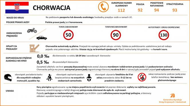 Przepisy ruchu drogowego w krajach Europy