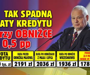 Tak spadną raty kredytu przy obniżce o 0,50 proc