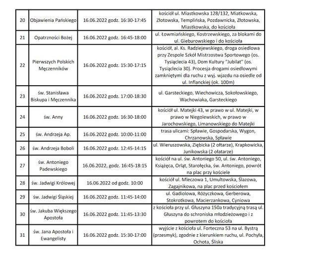 Boże Ciało 2022 w Poznaniu. Utrudnienia w ruchu [LISTA PROCESJI]