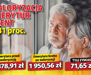 Waloryzacja emerytur i rent 3,81 proc.