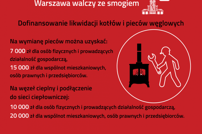 Dofinansowanie do wymiany kotłów i pieców węglowych: KWOTA, ZASADY, TERMINY