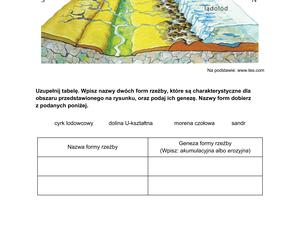 Matura 2023: geografia rozszerzona. Arkusze CKE i odpowiedzi [Formuła 2015]