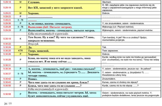Stenogramy rozmów z wieżą
