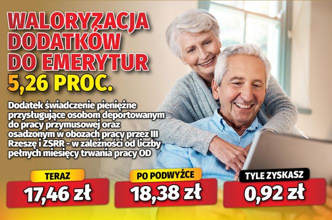 Waloryzacja dodatków do emerytur 5,26 proc.