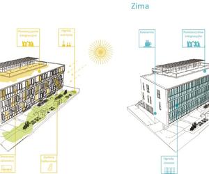 Zaprojektuj i zbuduj – polskie kooperatywy mieszkaniowe