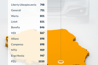 Koszt ubezpieczenia OC w Krakowie: Jak wypadamy na tle innych miast? [RAPORT 2017]