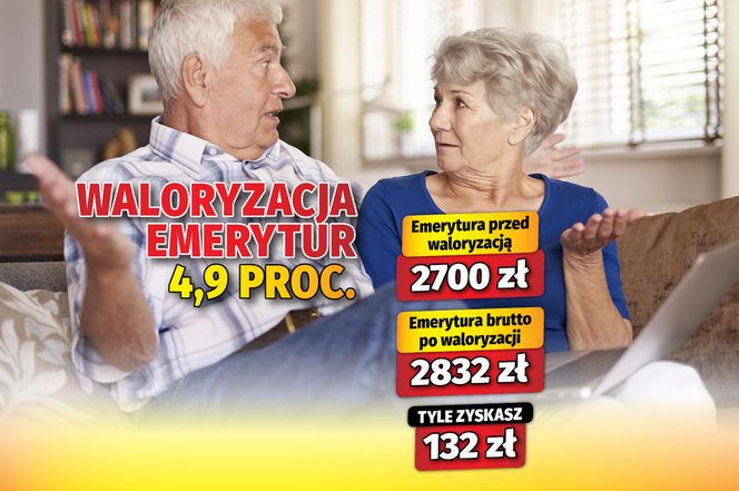 waloryzacja 4,9 proc. 2026