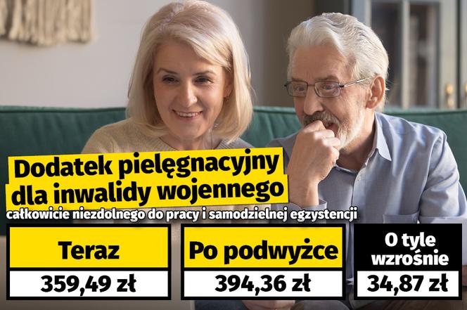 Waloryzacja dodatków dla emerytów