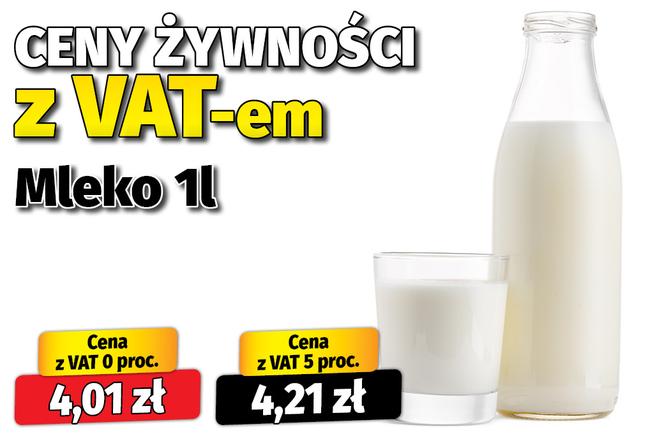 Ceny żywności z VAT-em