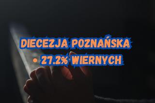 Gdzie w Wielkopolsce najwięcej osób chodzi do kościoła?...