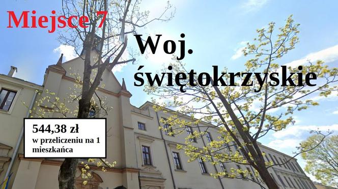 Ranking przygotował magazyn "Wspólnota"