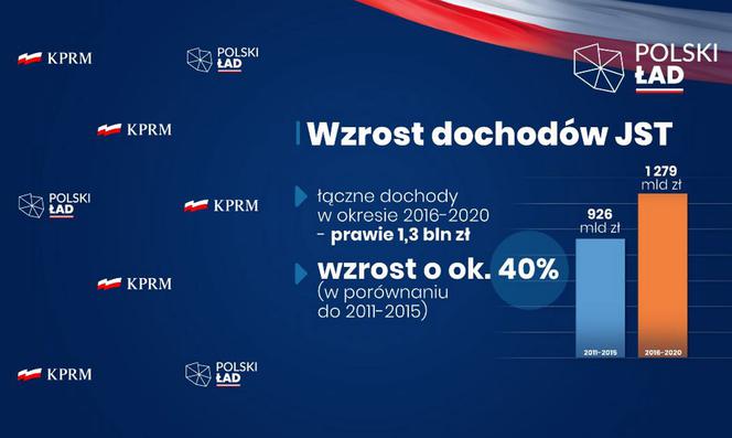 Nowelizacja budżetu: Kto skorzysta na polskim ładzie