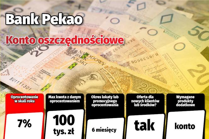 Lokaty w Polsce