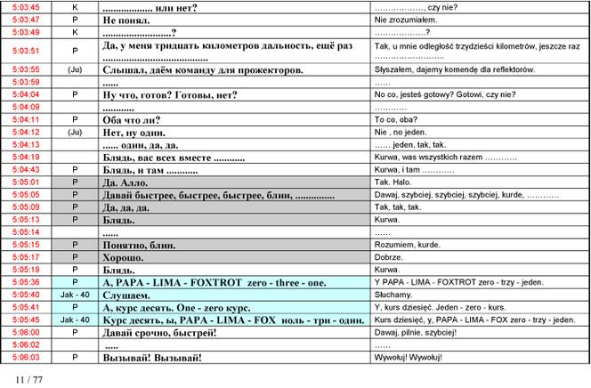 Stenogramy rozmów z wieżą