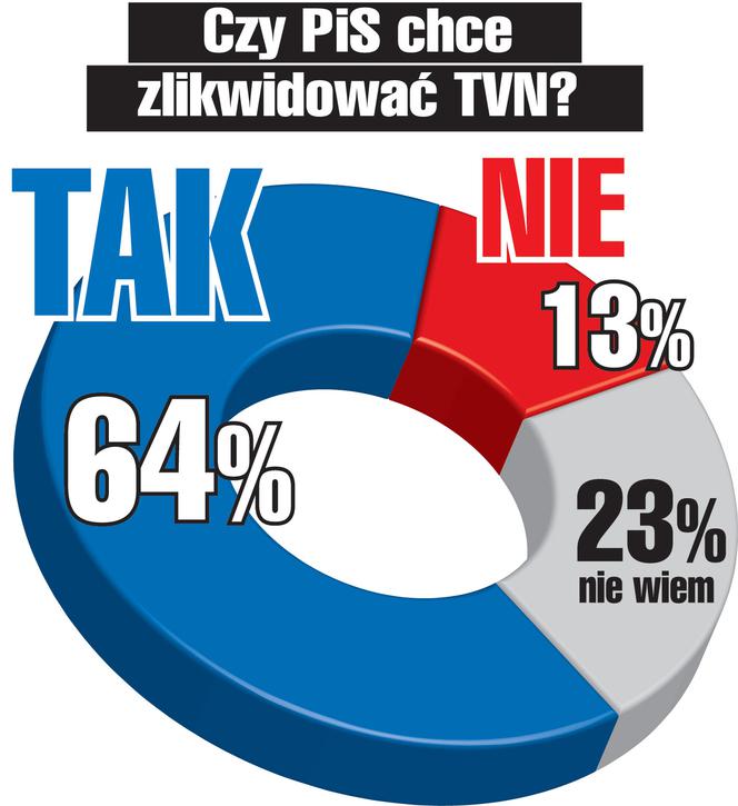 Polacy bronią TVN