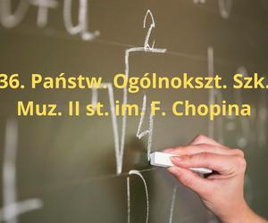 Ranking Perspektywy 2024. Te licea są najlepsze w Krakowie