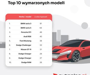 Wymarzone marki i modele