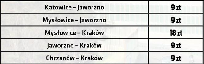 Autostrada A4: opłaty dla aut osobowych Kraków - Katowice