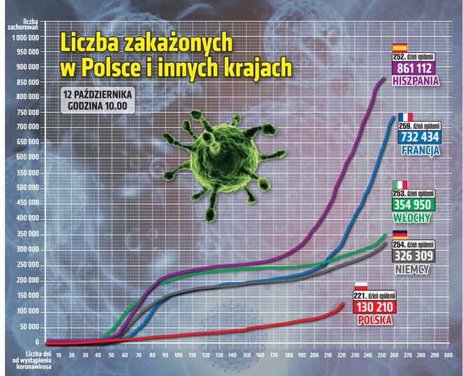 Koronawirus 12.10.2020 II