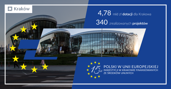 15 lat Krakowa w Unii Europejskiej. Te inwestycje zmieniły miasto!