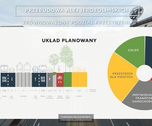 Nowe Centrum Warszawy. Nowe Aleje Jerozolimskie