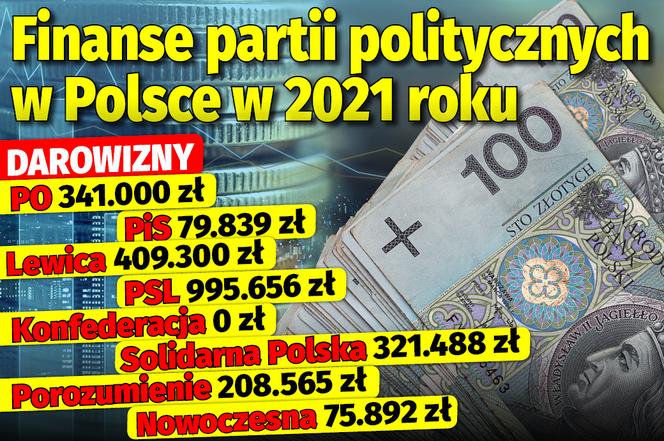 Finanse partii politycznych w Polsce w 2021 roku